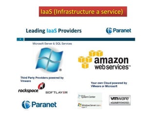 IaaS (Infrastructure a service)
 