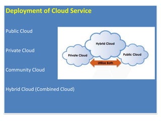 Deployment of Cloud Service
Public Cloud
Private Cloud
Community Cloud
Hybrid Cloud (Combined Cloud)
 