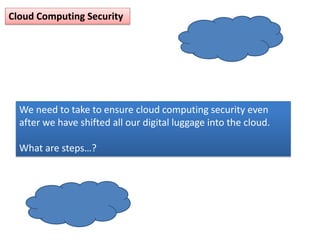 Cloud Computing Security
We need to take to ensure cloud computing security even
after we have shifted all our digital luggage into the cloud.
What are steps…?
 