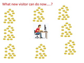 What new visitor can do now…..?
 