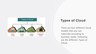Types of Cloud
There are four different cloud
models that you can
subscribe according to
business needs. Following
are the different. Types of
Cloud:
 