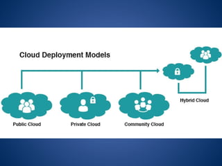 Basic Introduction to Cloud Computing.pptx