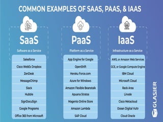Basic Introduction to Cloud Computing.pptx
