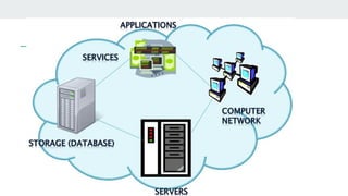 Brief introduction to cloud computing seventh semester | PPTX