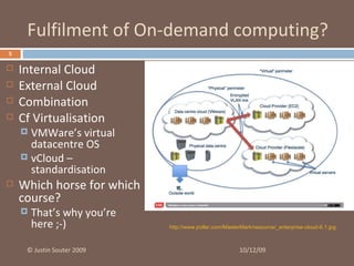 Fulfilment of On-demand computing? <ul><li>Internal Cloud </li></ul><ul><li>External Cloud </li></ul><ul><li>Combination <...