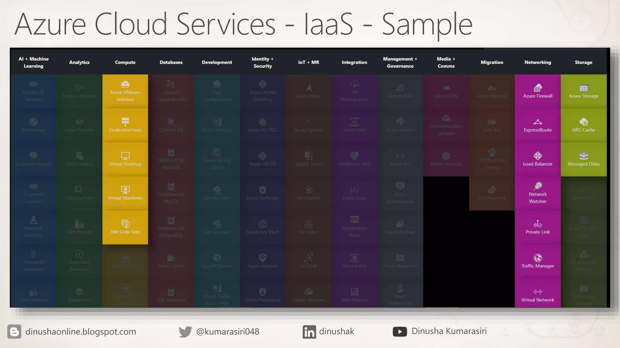 Azure Cloud Services - IaaS - Sample