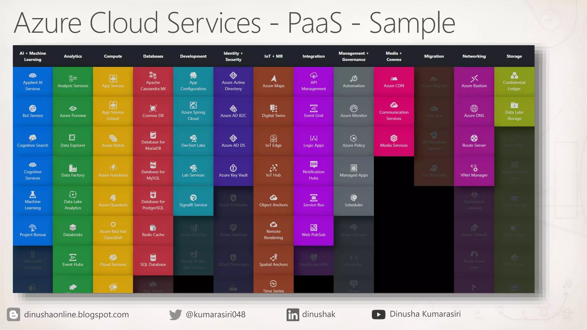 Azure Cloud Services - PaaS - Sample
