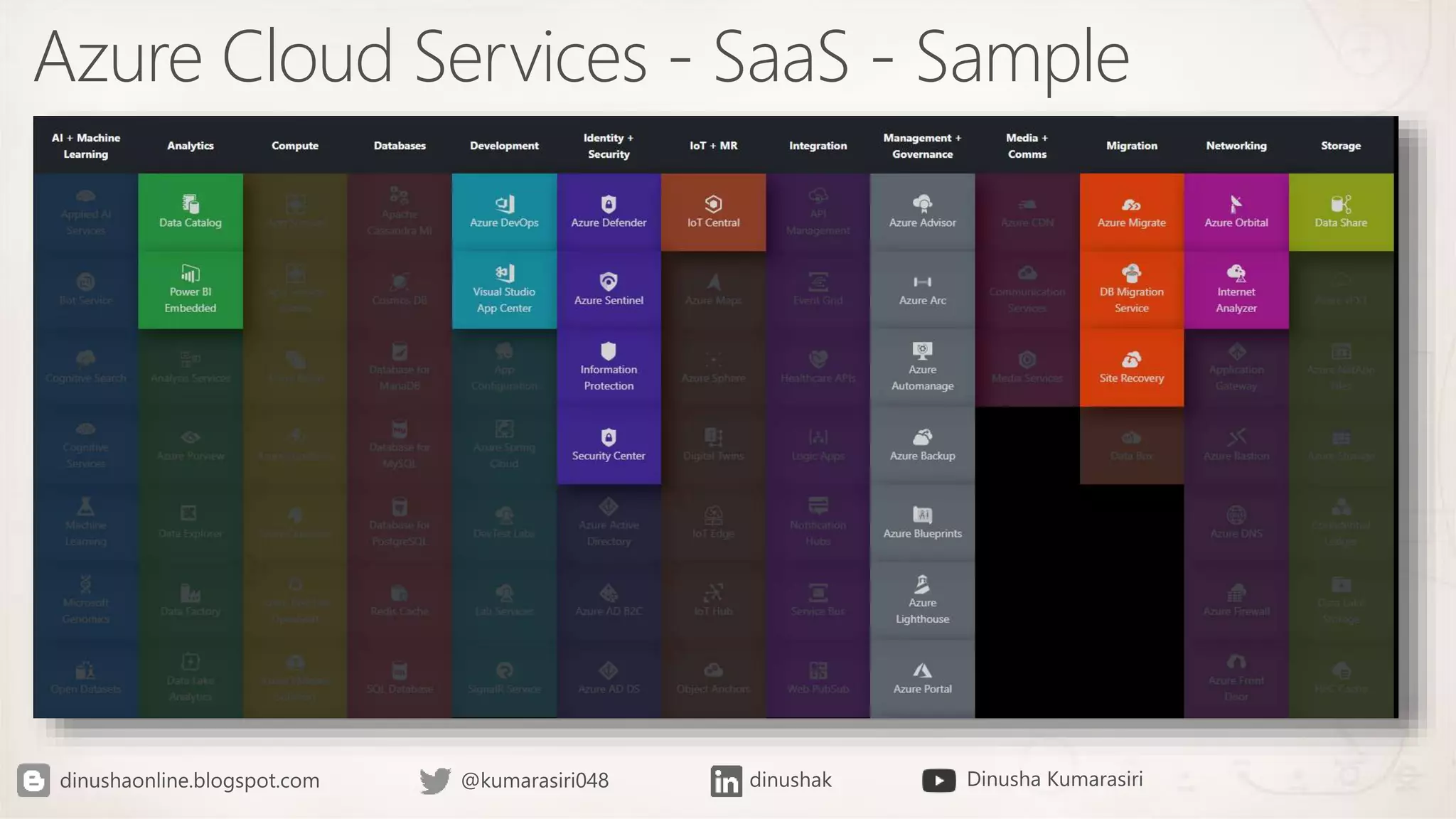 Azure Cloud Services - SaaS - Sample