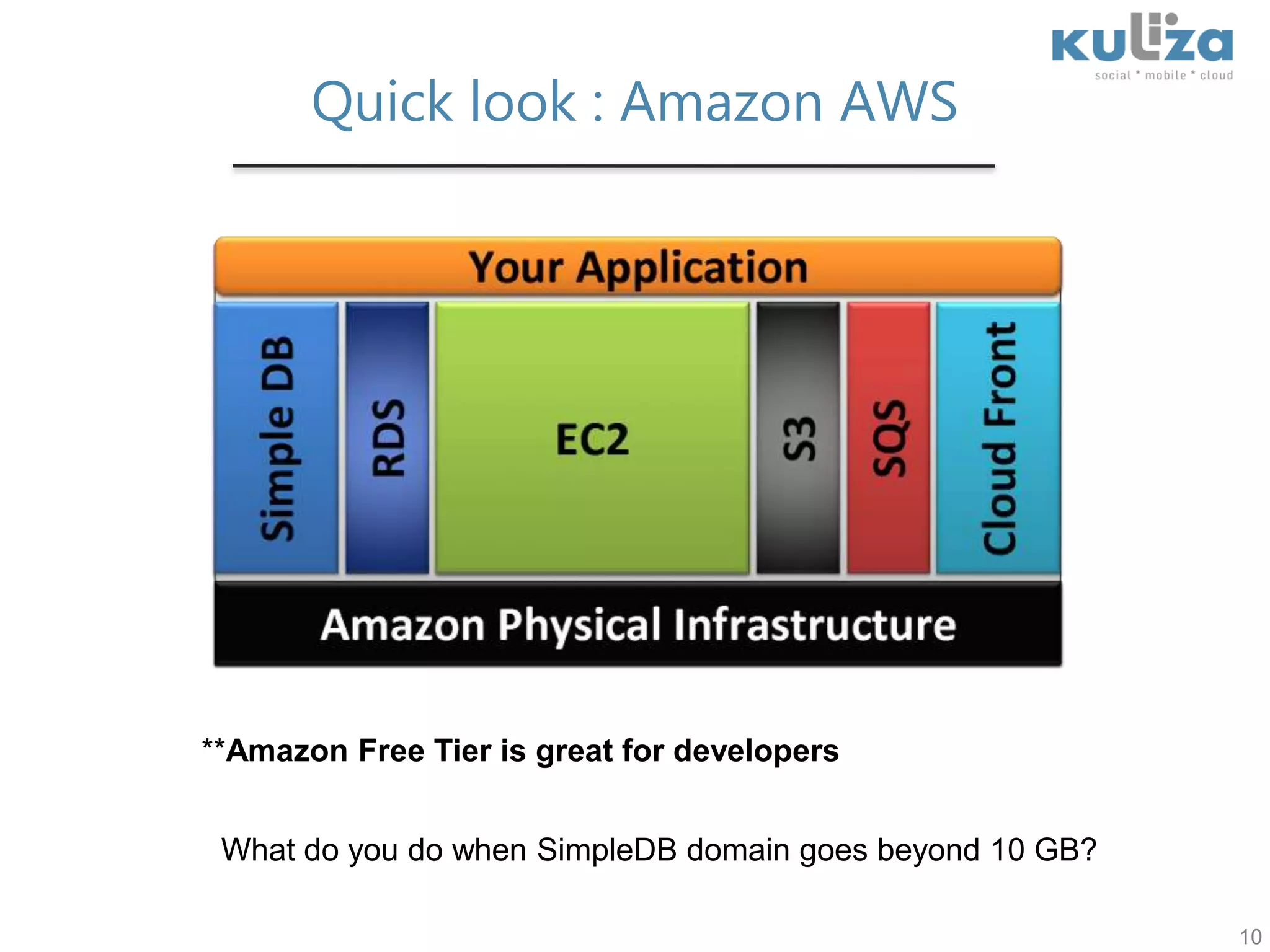 Quick look : Amazon AWS**Amazon Free Tier is great for developersWhat do you do when SimpleDB domain goes beyond 10 GB?10