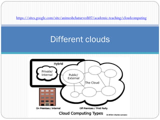 Different clouds
https://sites.google.com/site/animeshchaturvedi07/academic-teaching/cloudcomputing
 