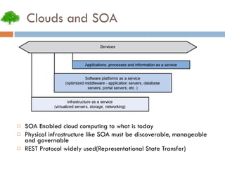 Clouds and SOA SOA Enabled cloud computing to what is today Physical infrastructure like SOA must be discoverable, manageable and governable REST Protocol widely used(Representational State Transfer) 