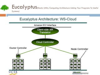 Eucalyptus (Elastic Utility Computing Architecture Linking Your Programs To Useful Systems) 