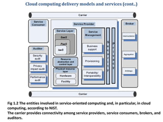Fig 1.2 The entities involved in service-oriented computing and, in particular, in cloud
computing, according to NIST.
The carrier provides connectivity among service providers, service consumers, brokers, and
auditors.
Cloud computing delivery models and services (cont..)
 
