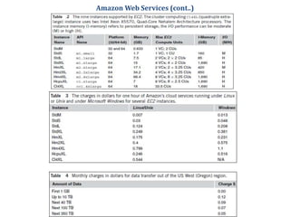 Amazon Web Services (cont..)
 