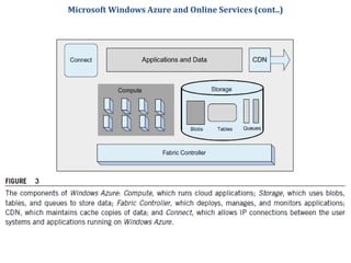 Microsoft Windows Azure and Online Services (cont..)
 