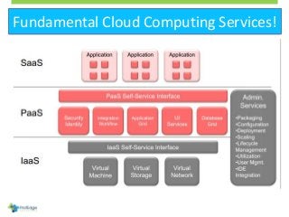 Fundamental Cloud Computing Services!
 
