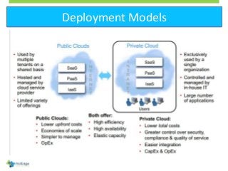 Deployment Models
 