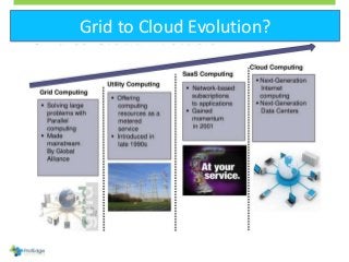 Grid to Cloud Evolution?
 