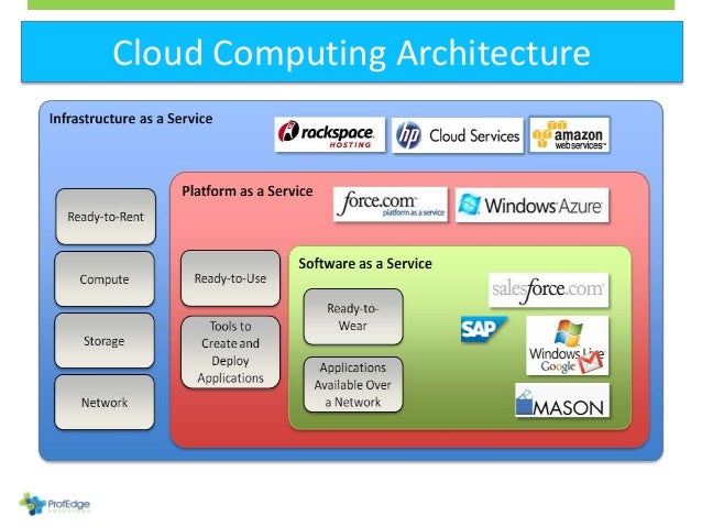 introduction to cloud computing introduction to cloud computing