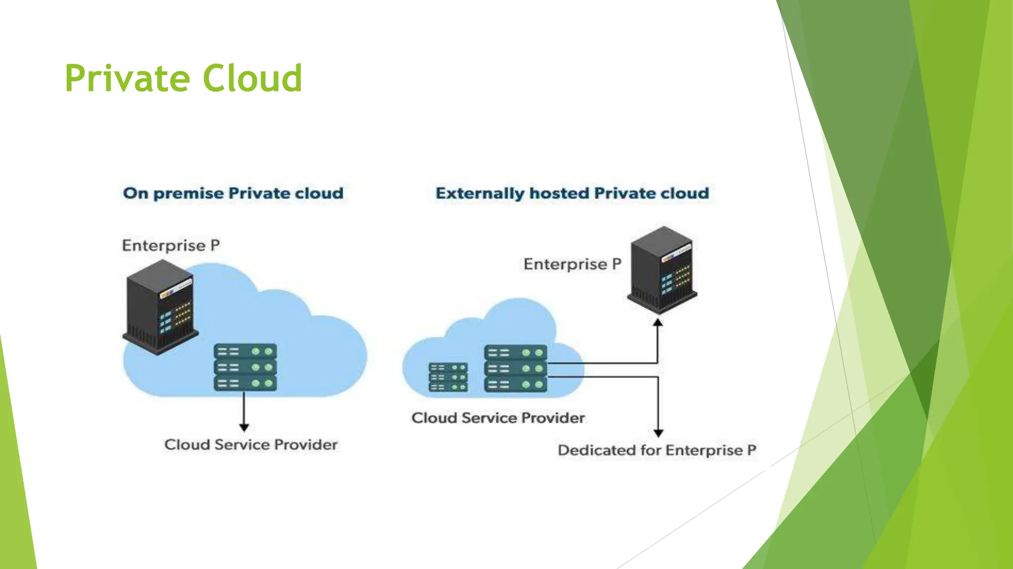 Private Cloud
 