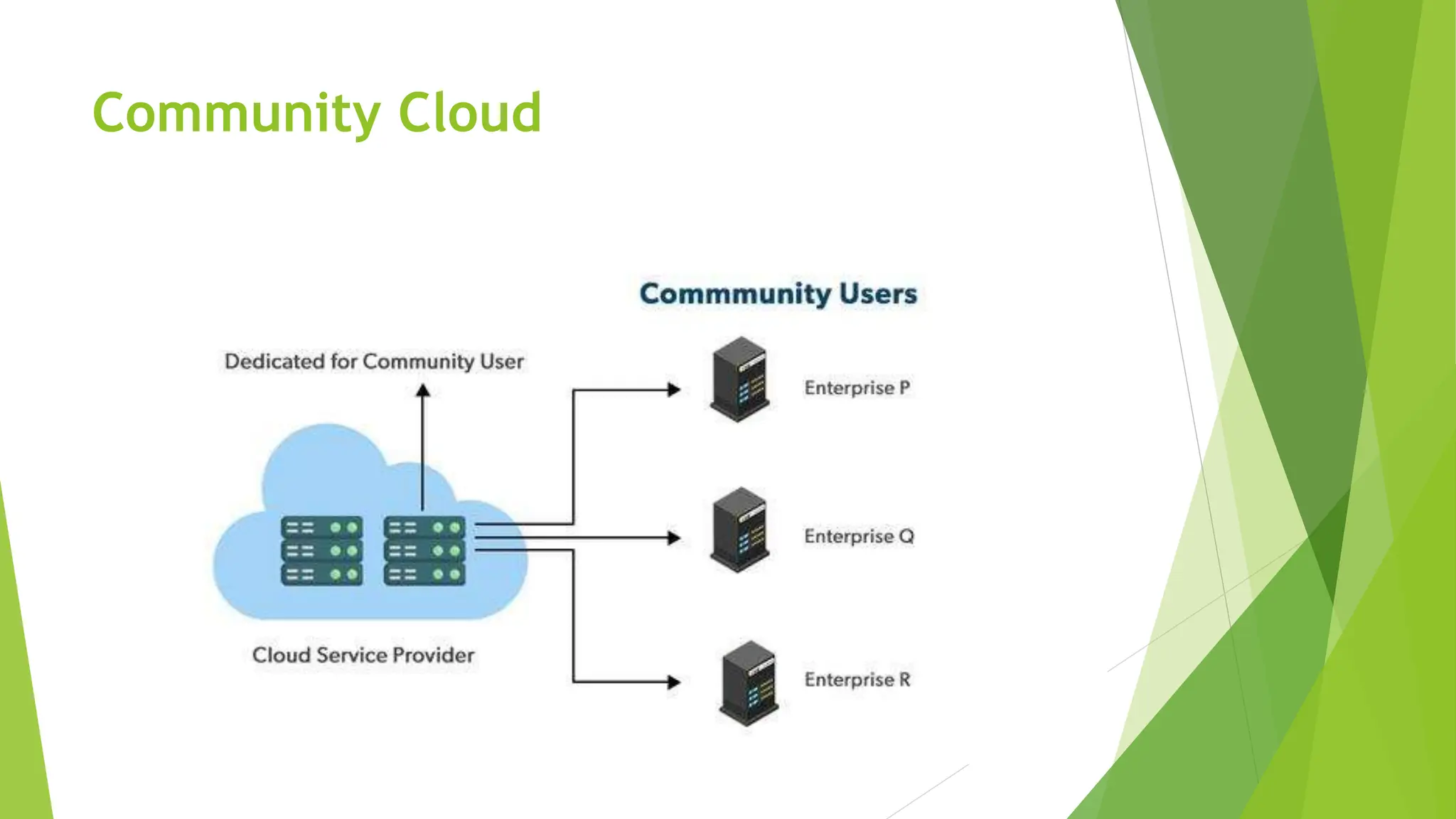 Community Cloud
 