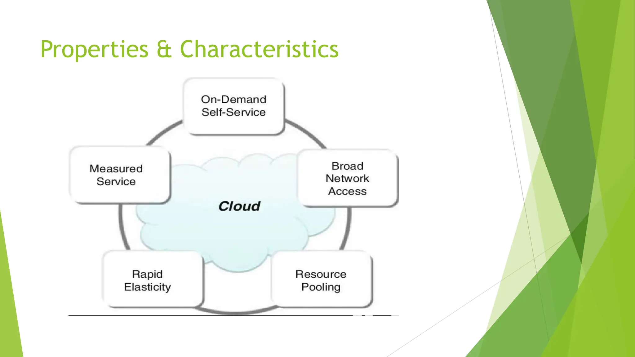Properties & Characteristics
 