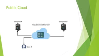 Introduction to Cloud Computing(UNIT 1).pptx