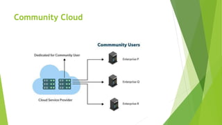 Introduction to Cloud Computing(UNIT 1).pptx