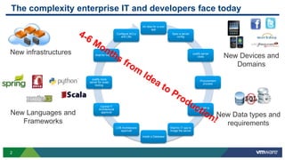 Introduction to Cloud Foundry | PPTX