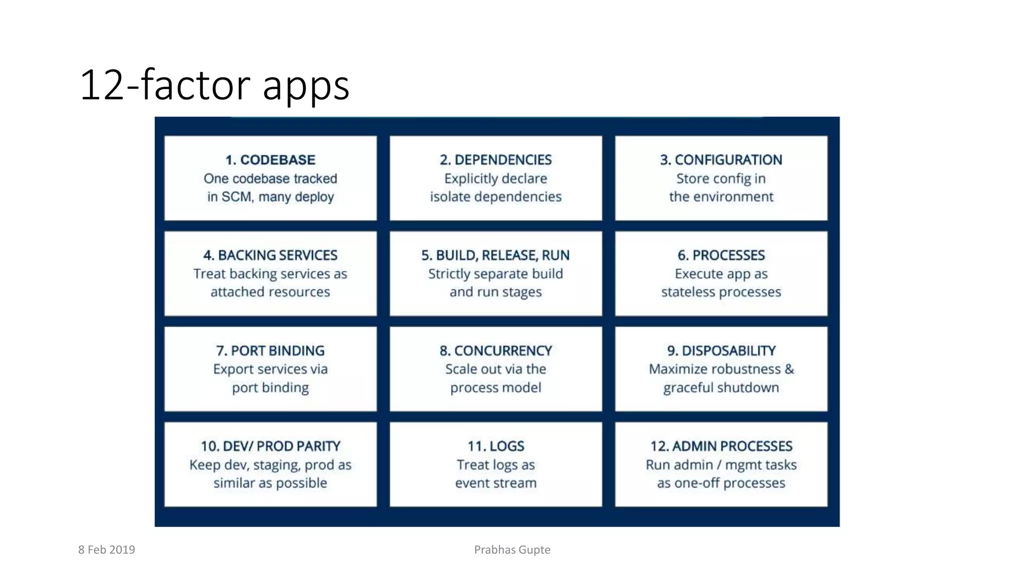12-factor apps
8 Feb 2019 Prabhas Gupte
 