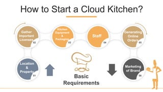 Introduction to Cloud Kitchen by Leading Cloud Kitchen Coach in India ...