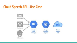 Introduction to Google Cloud Machine Learning APIs | PPTX