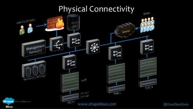 bridge xe-switch-network-backend Introduction networking 4.2 to cloudstack bridge xe-switch-network-backend Introduction networking 4.2 to cloudstack