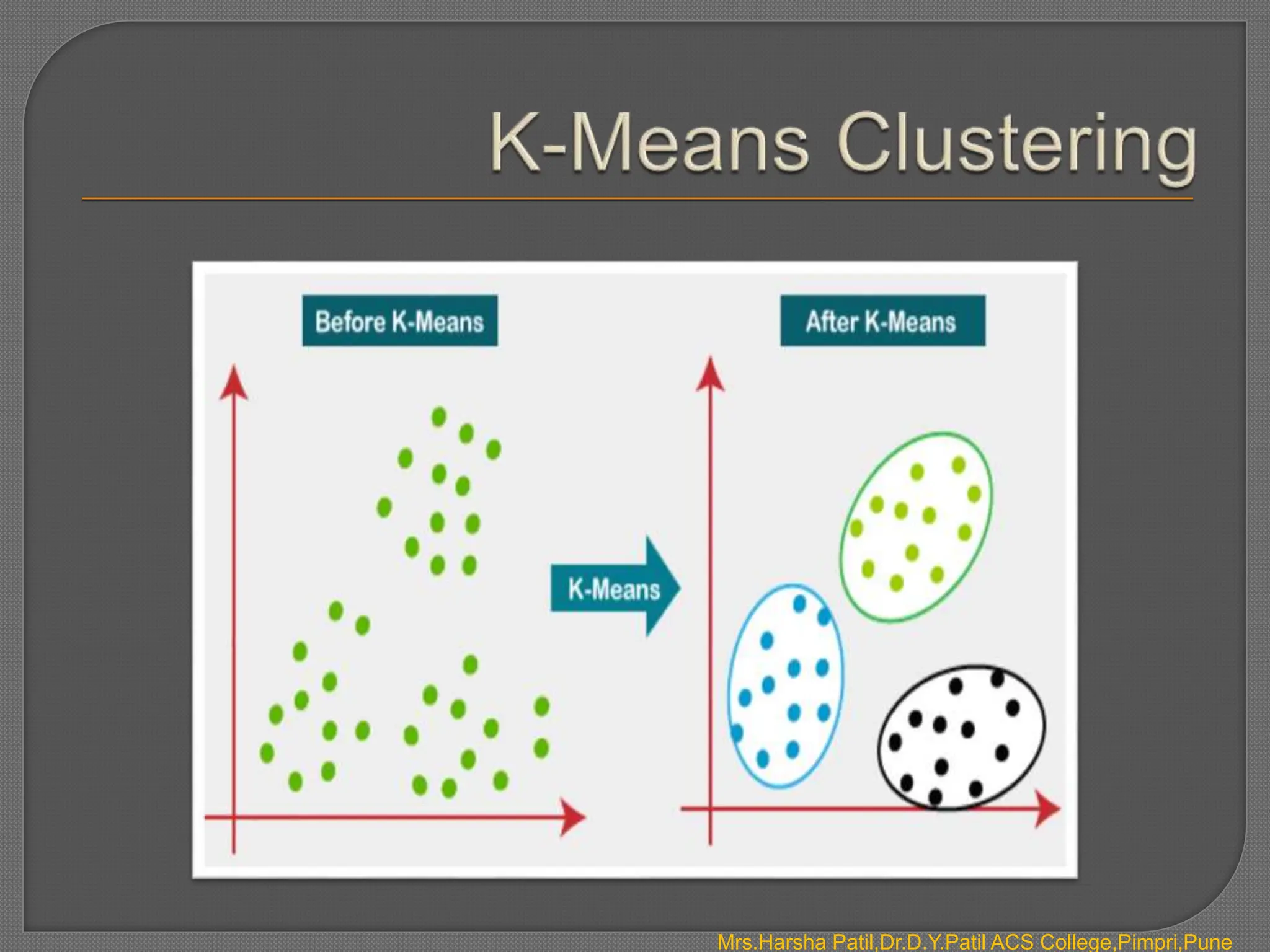 Mrs.Harsha Patil,Dr.D.Y.Patil ACS College,Pimpri,Pune
 