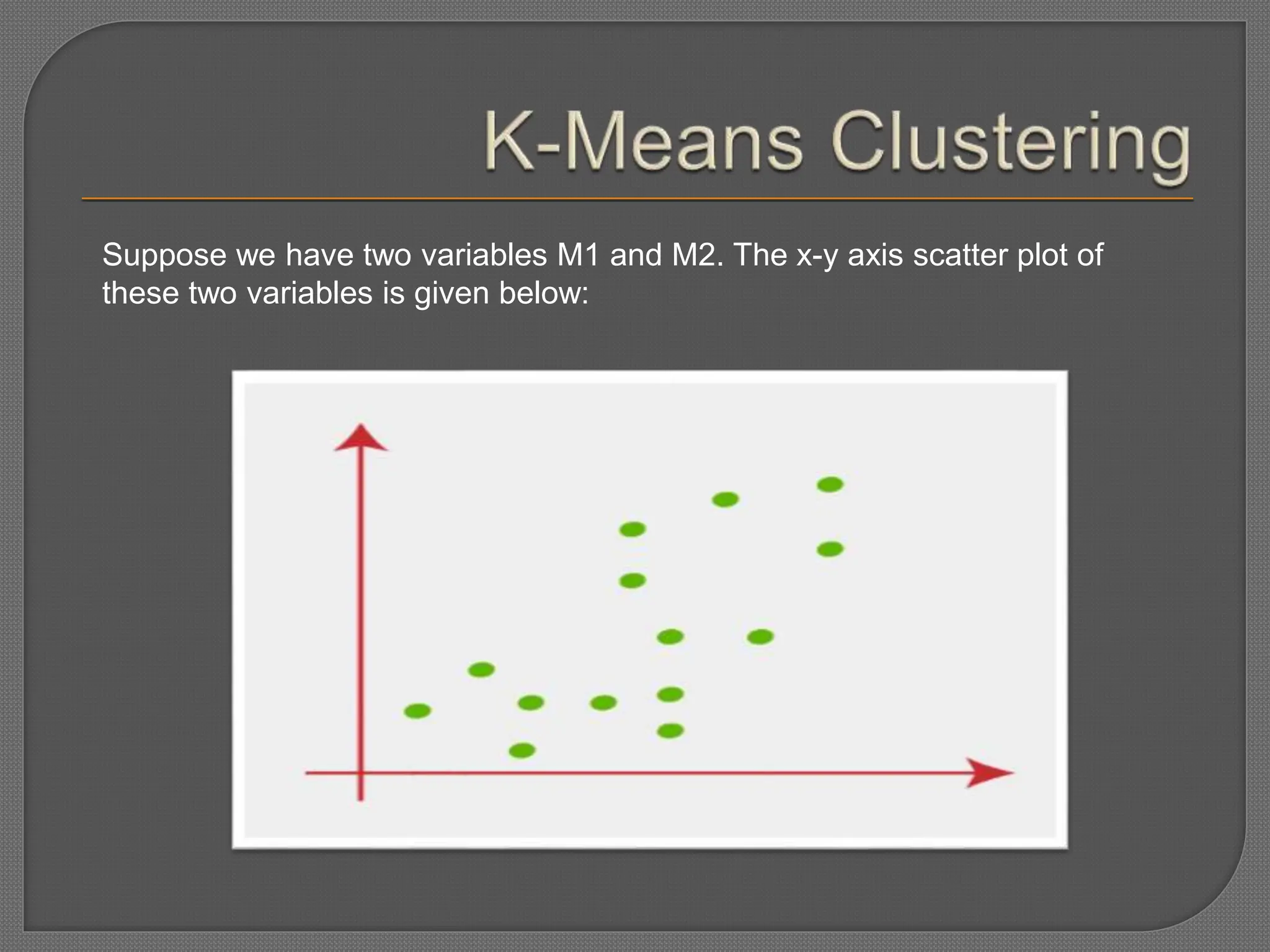 Suppose we have two variables M1 and M2. The x-y axis scatter plot of
these two variables is given below:
 