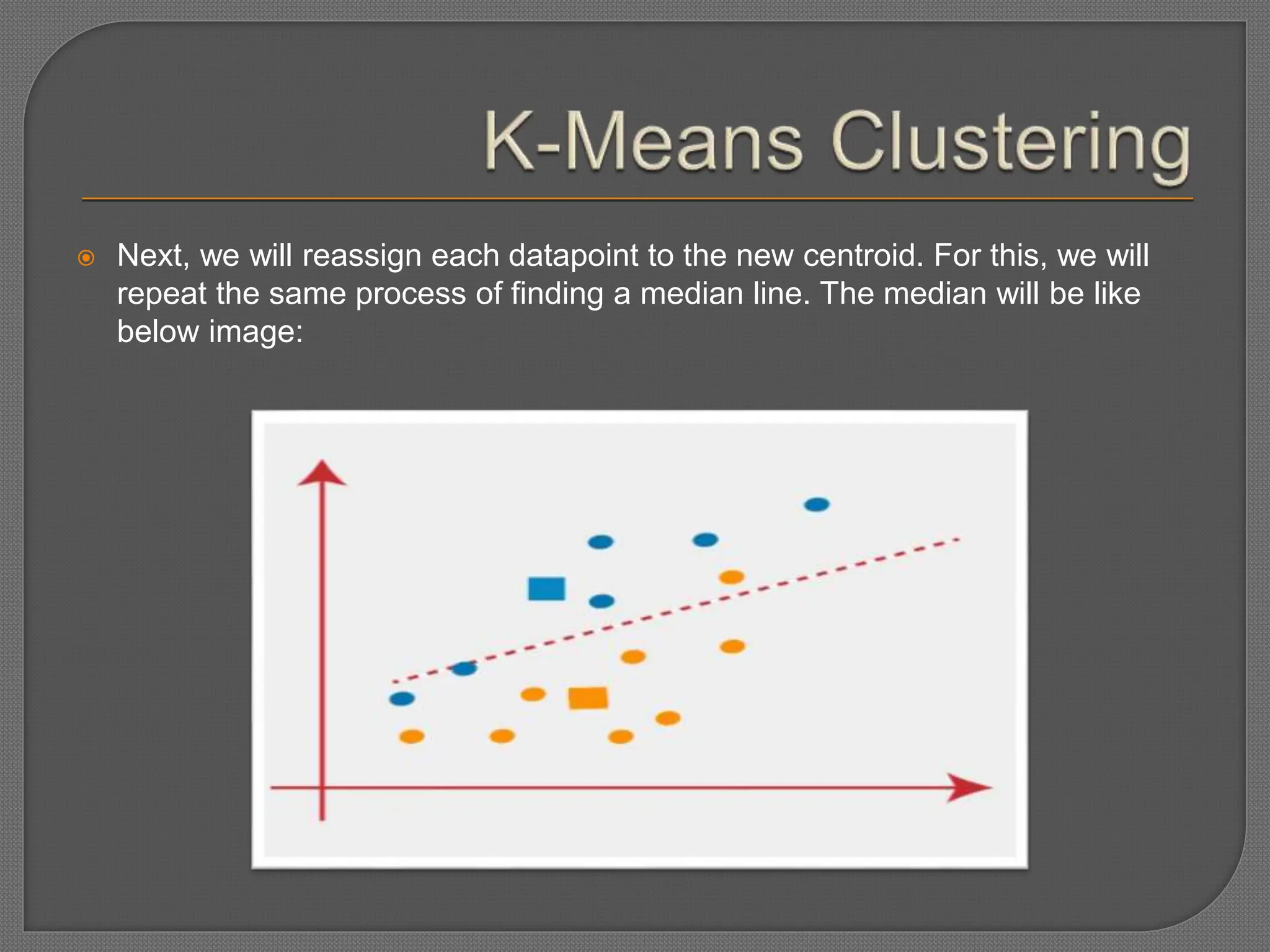  Next, we will reassign each datapoint to the new centroid. For this, we will
repeat the same process of finding a median line. The median will be like
below image:
 