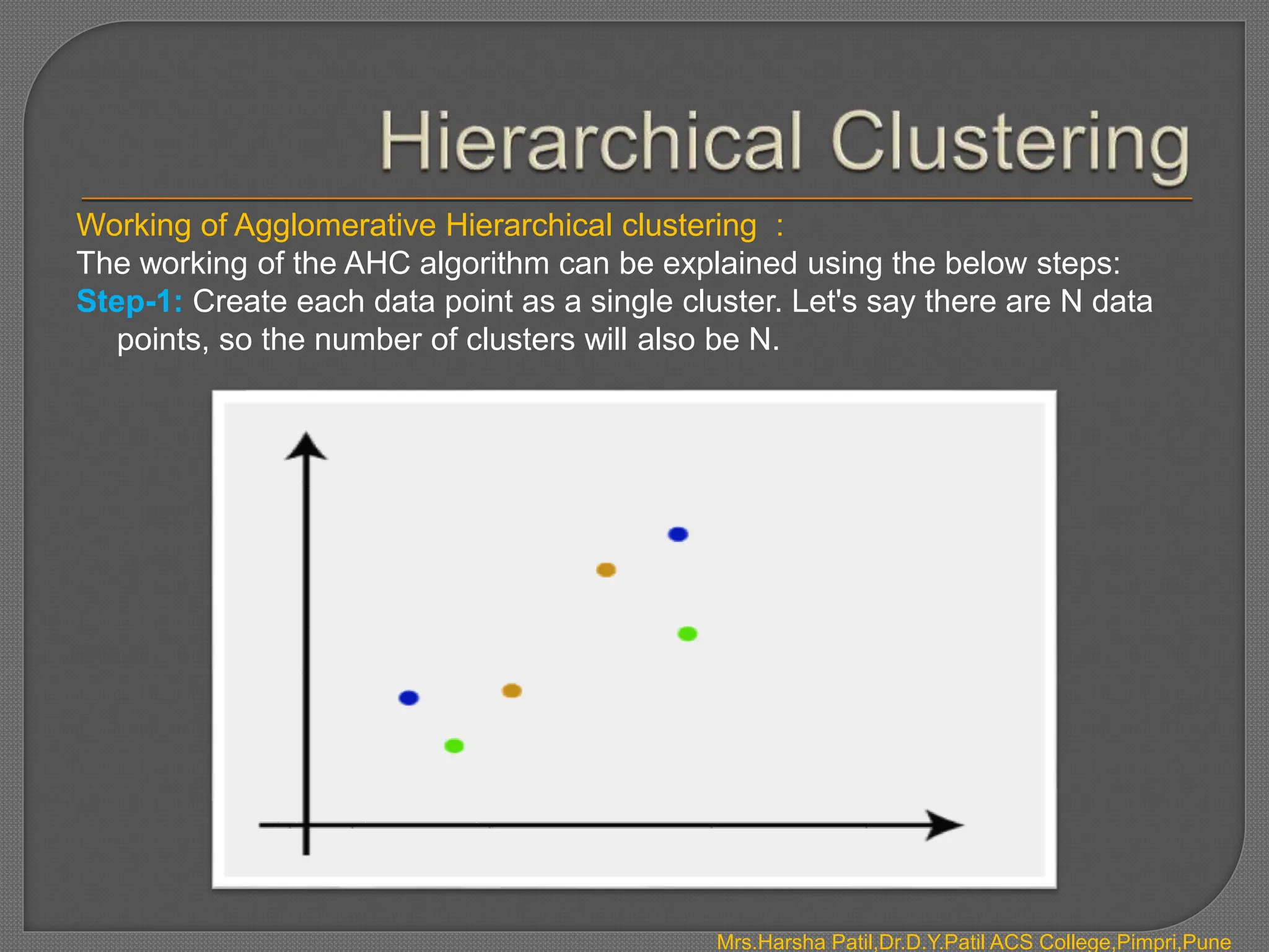 Working of Agglomerative Hierarchical clustering :
The working of the AHC algorithm can be explained using the below steps:
Step-1: Create each data point as a single cluster. Let's say there are N data
points, so the number of clusters will also be N.
Mrs.Harsha Patil,Dr.D.Y.Patil ACS College,Pimpri,Pune
 