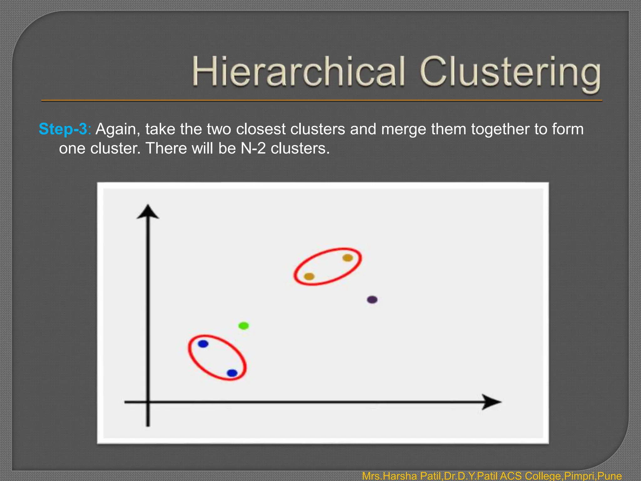 Mrs.Harsha Patil,Dr.D.Y.Patil ACS College,Pimpri,Pune
Step-3: Again, take the two closest clusters and merge them together to form
one cluster. There will be N-2 clusters.
 