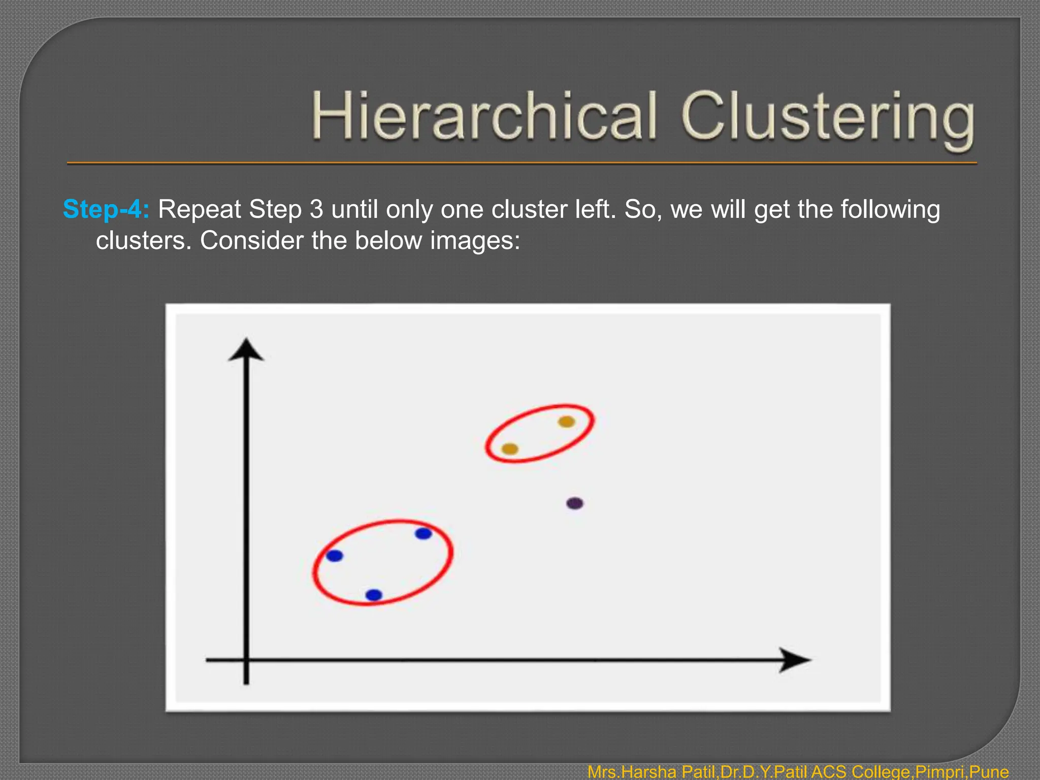 Step-4: Repeat Step 3 until only one cluster left. So, we will get the following
clusters. Consider the below images:
Mrs.Harsha Patil,Dr.D.Y.Patil ACS College,Pimpri,Pune
 