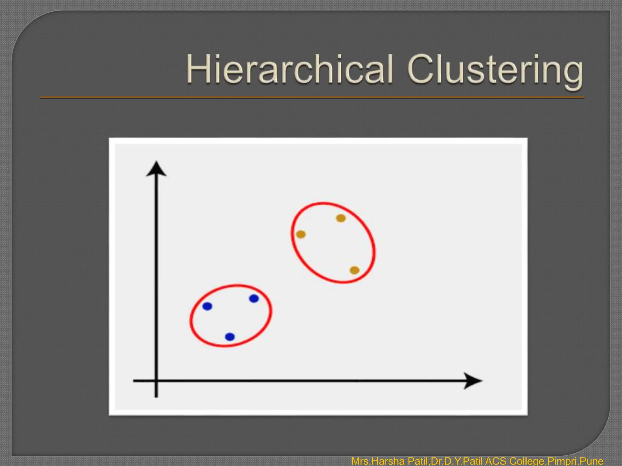 Mrs.Harsha Patil,Dr.D.Y.Patil ACS College,Pimpri,Pune
 