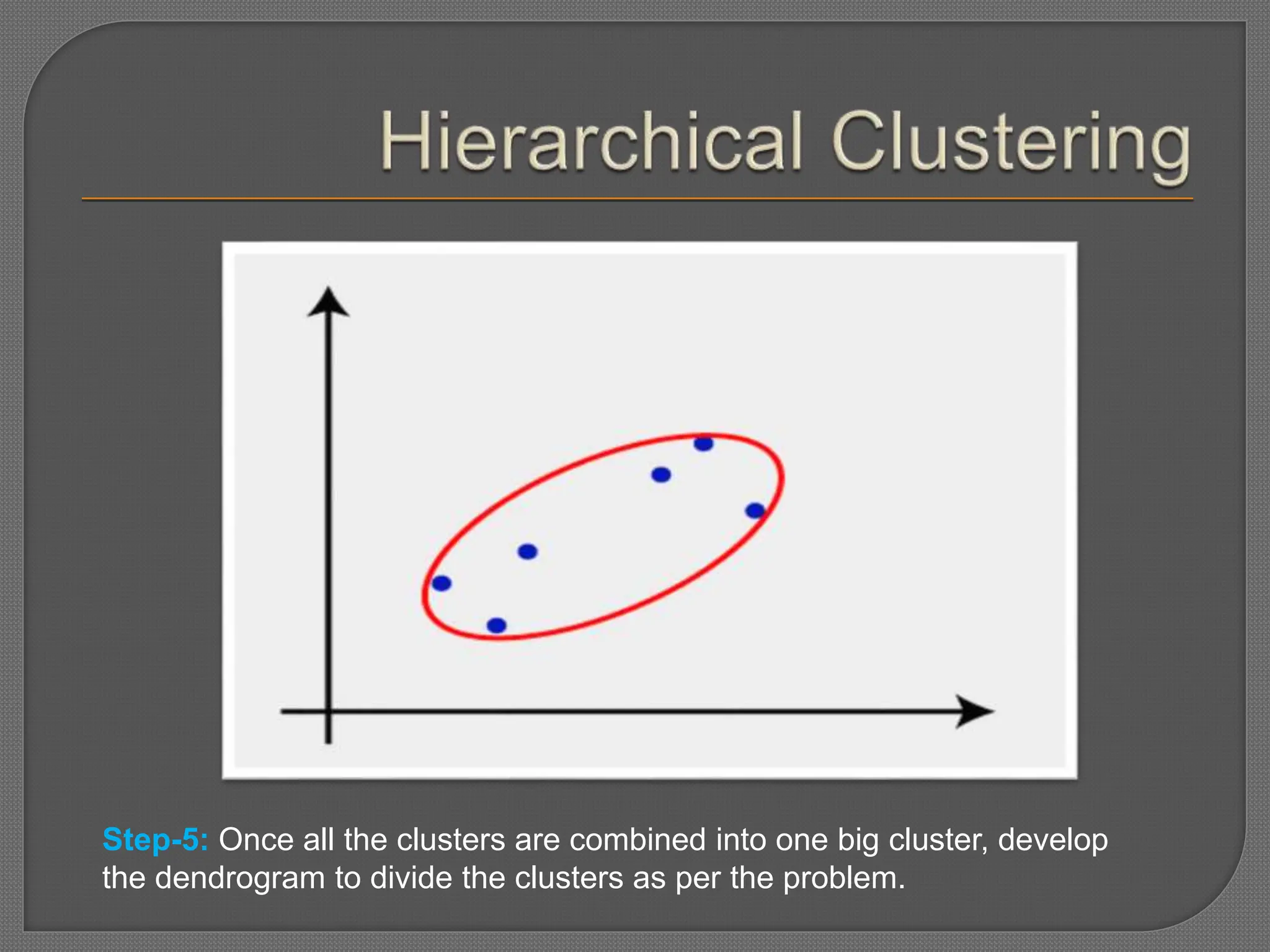 Step-5: Once all the clusters are combined into one big cluster, develop
the dendrogram to divide the clusters as per the problem.
 