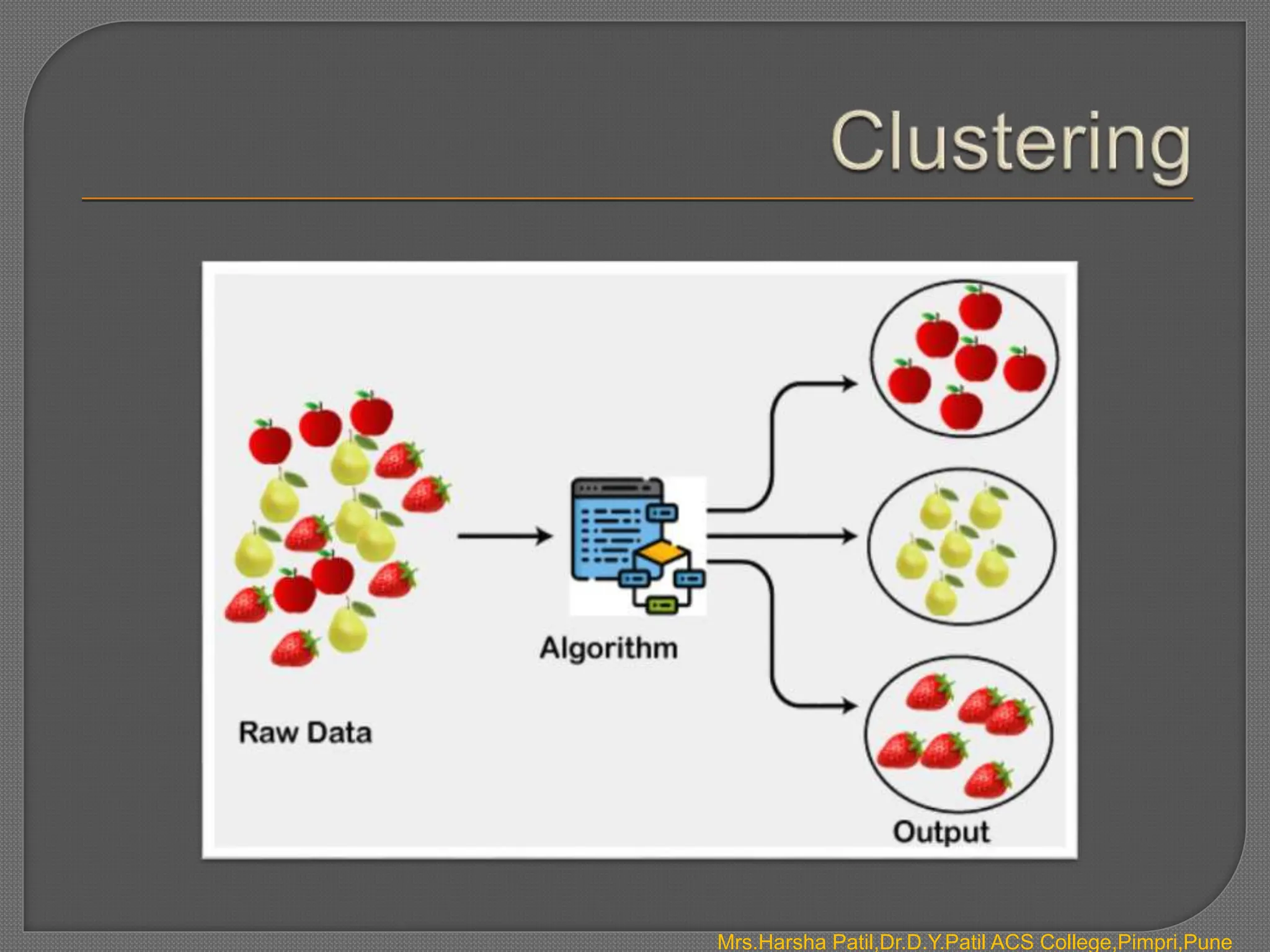 Mrs.Harsha Patil,Dr.D.Y.Patil ACS College,Pimpri,Pune
 