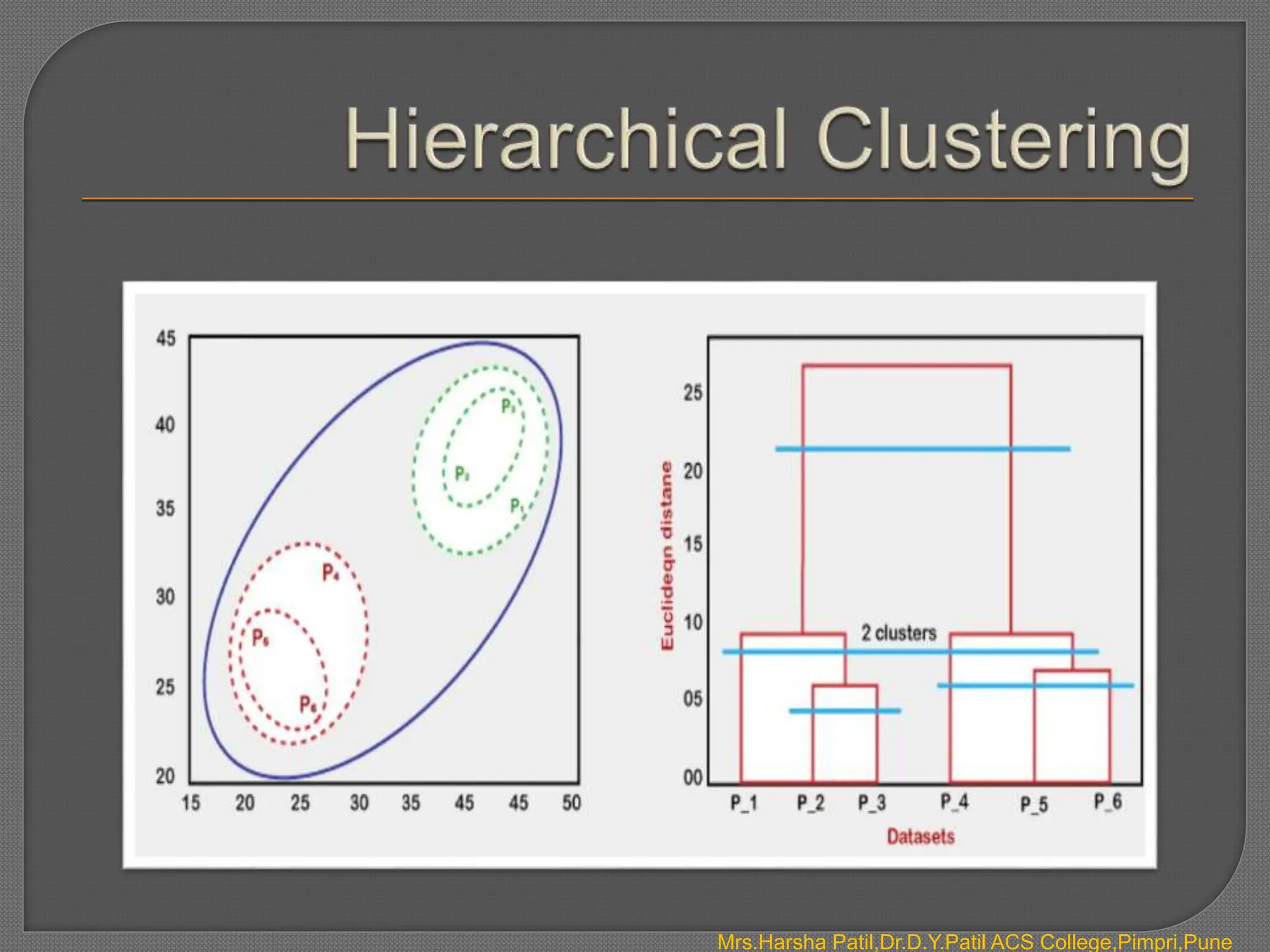 Mrs.Harsha Patil,Dr.D.Y.Patil ACS College,Pimpri,Pune
 