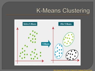 Mrs.Harsha Patil,Dr.D.Y.Patil ACS College,Pimpri,Pune
 