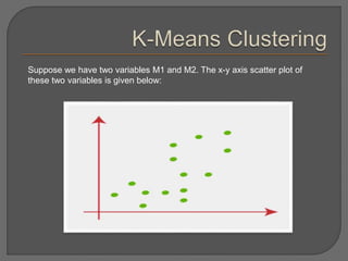 Suppose we have two variables M1 and M2. The x-y axis scatter plot of
these two variables is given below:
 