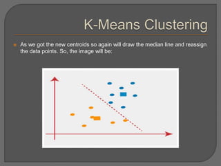  As we got the new centroids so again will draw the median line and reassign
the data points. So, the image will be:
 