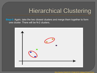 Mrs.Harsha Patil,Dr.D.Y.Patil ACS College,Pimpri,Pune
Step-3: Again, take the two closest clusters and merge them together to form
one cluster. There will be N-2 clusters.
 