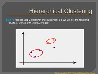 Step-4: Repeat Step 3 until only one cluster left. So, we will get the following
clusters. Consider the below images:
Mrs.Harsha Patil,Dr.D.Y.Patil ACS College,Pimpri,Pune
 