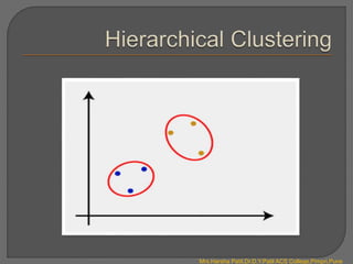 Mrs.Harsha Patil,Dr.D.Y.Patil ACS College,Pimpri,Pune
 