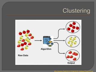 Mrs.Harsha Patil,Dr.D.Y.Patil ACS College,Pimpri,Pune
 
